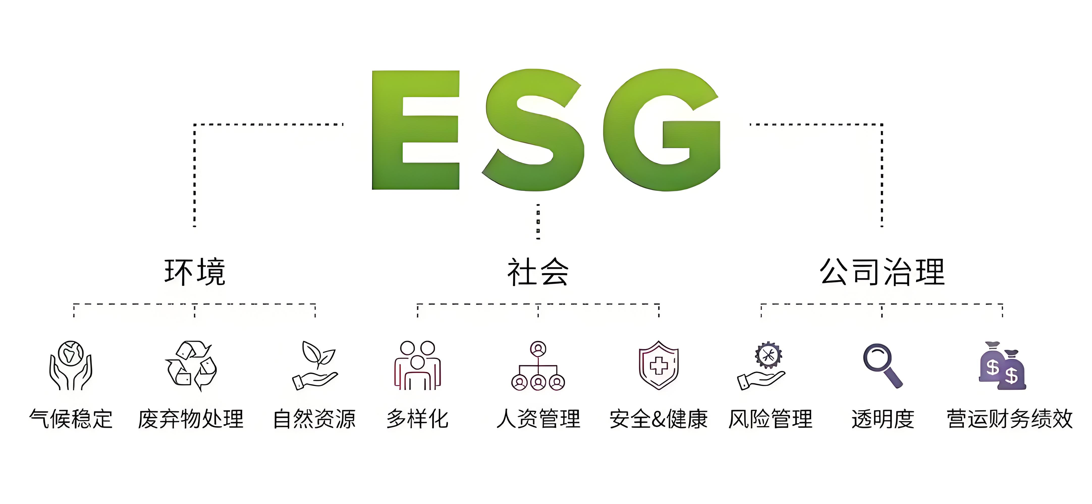 企业ESG报告怎么做?做ESG报告费用与周期需要多久?